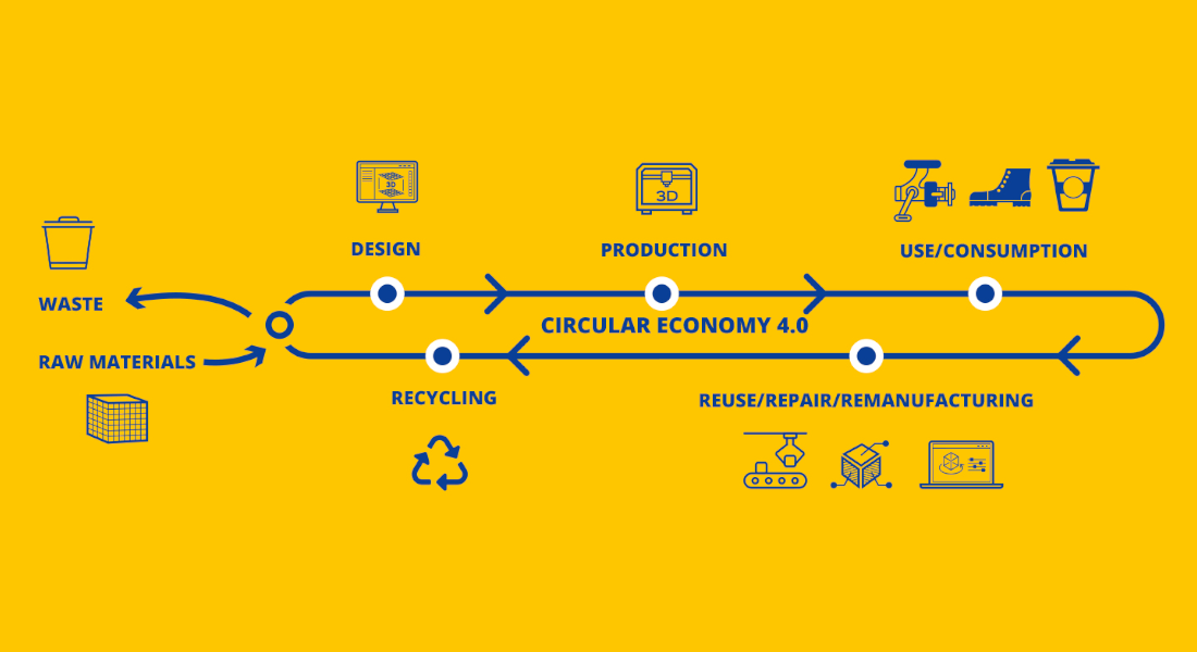 Circular4.0 – Fostering Circular Economy in the Alpine Space area